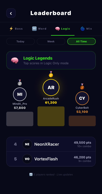High Score screen